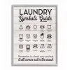 Laundry Symbols Guide Framed Art Print